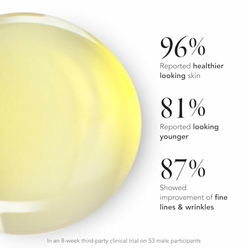 Skincare clinical trial results with statistics on skin improvement.