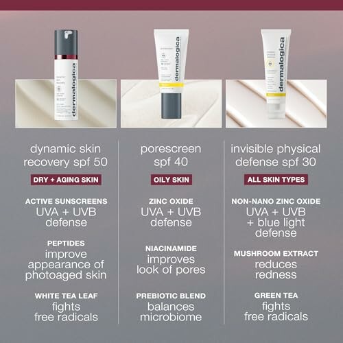 Three Dermalogica sunscreen products for different skin types and SPF levels.