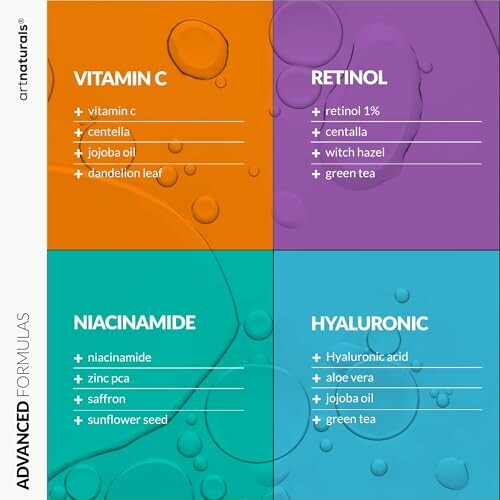 Chart of skincare ingredients: Vitamin C, Retinol, Niacinamide, Hyaluronic.